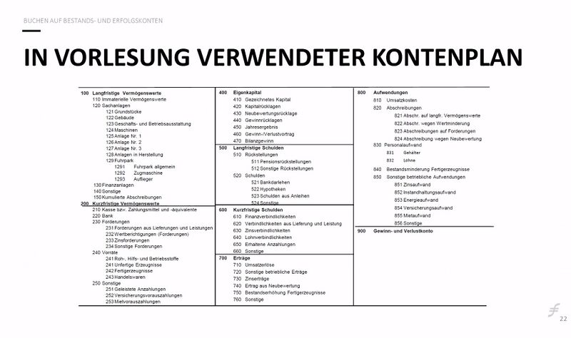 Datei:Kontenplan.jpg