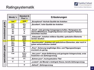 Anleihen Ratingsystematik.jpg