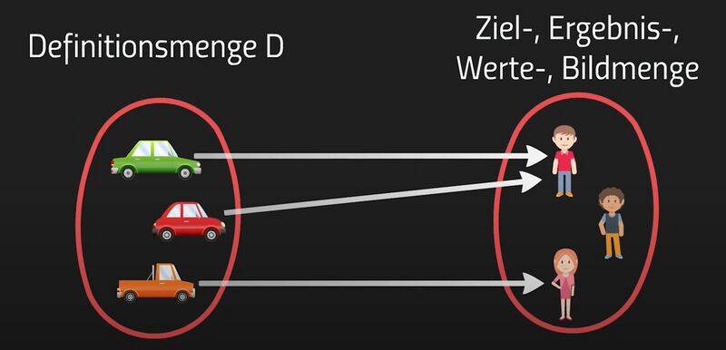 Datei:Funktion einfach.jpg