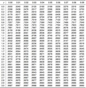 Wertetabelle Normalverteilung.jpg