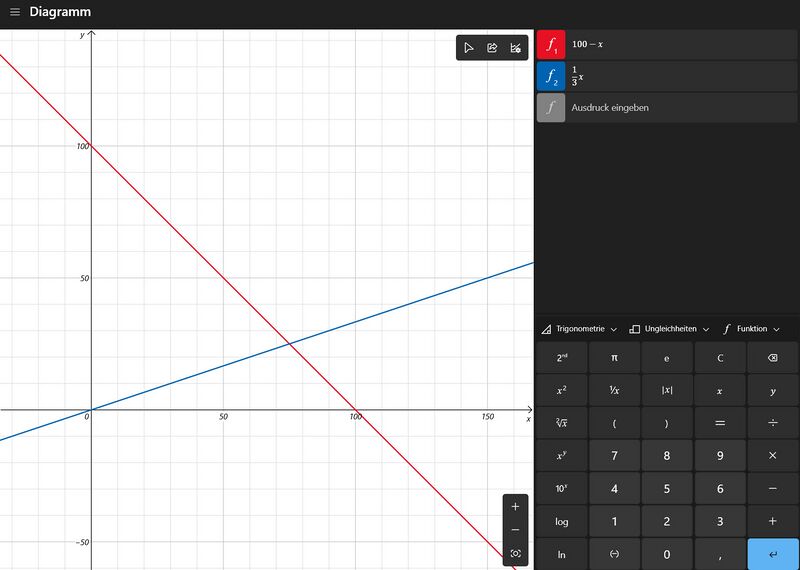 Datei:Mikroök Beispiel 3.jpg