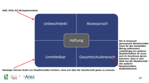Haftung Personengesellschaften.png