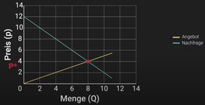 Gleichgewichtspreis.jpg