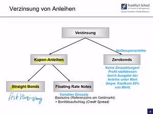 Verzinsung von Anleihen.jpg
