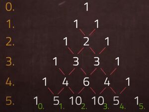 Pascalsches Dreieck nummeriert.jpg