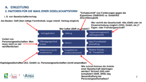 Faktoren bei der Wahl einer Gesellschaftsform.png