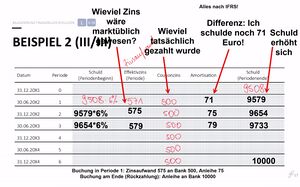 Anleihenrechnung Beispiel2.3.jpg