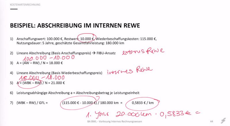 Datei:Abschreibungen Internes-Rewe.jpg