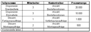 Aufgabe14 Tabelle.jpg