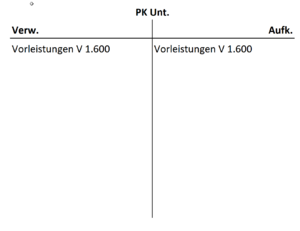 Vorleistungen Makroök..png