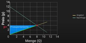 Produzentenrente 2.jpg