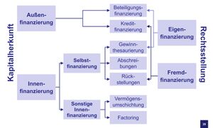 Kapitalquellen 2GF.jpg