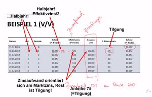 Anleihenrechnung Beispiel1.2.jpg