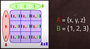 Kartesisches Produkt.jpg