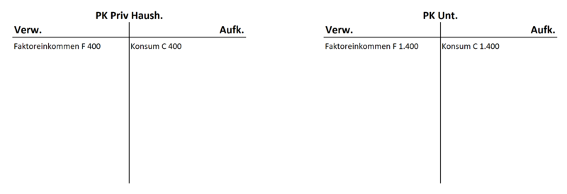 Datei:Konsumgüter+Faktoreinkommen.png