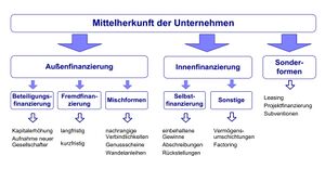 GF Kapitalquellen.jpg