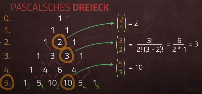 Datei:Pascalsches Dreieck Binomialkoeffizienten.jpg